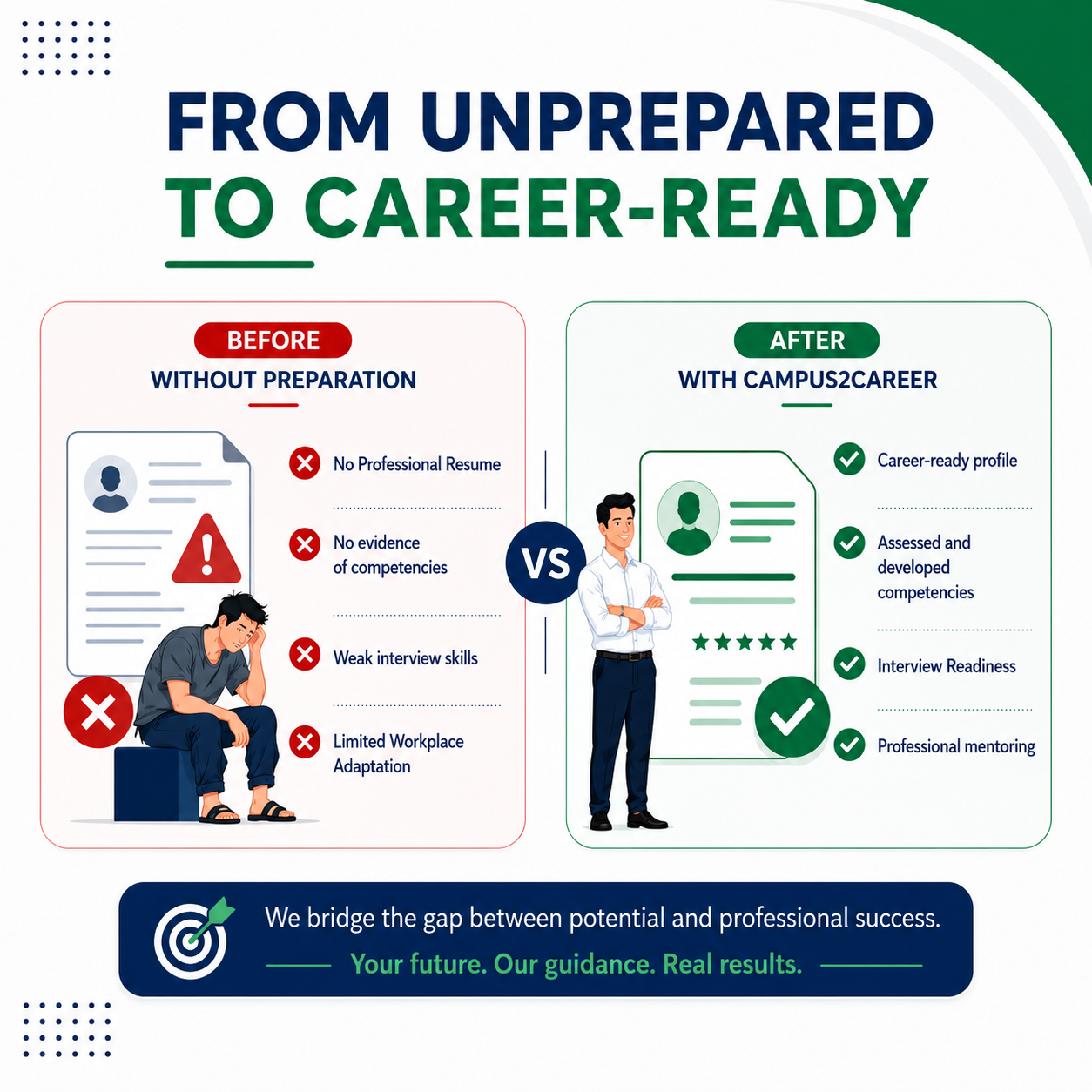Comparison between an unprepared graduate and a career-ready graduate